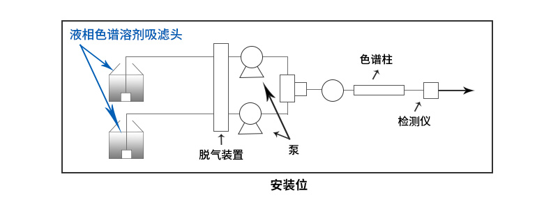 吸濾頭