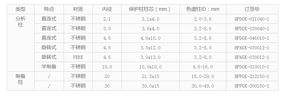 保護(hù)柱型號(hào)