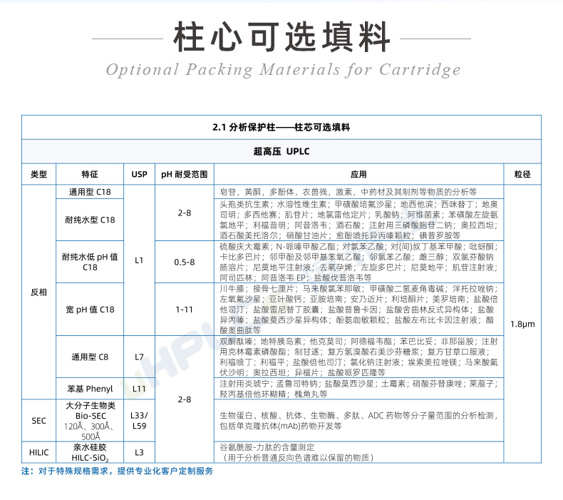 2.1#UPLC超高壓直連保護柱++++_04