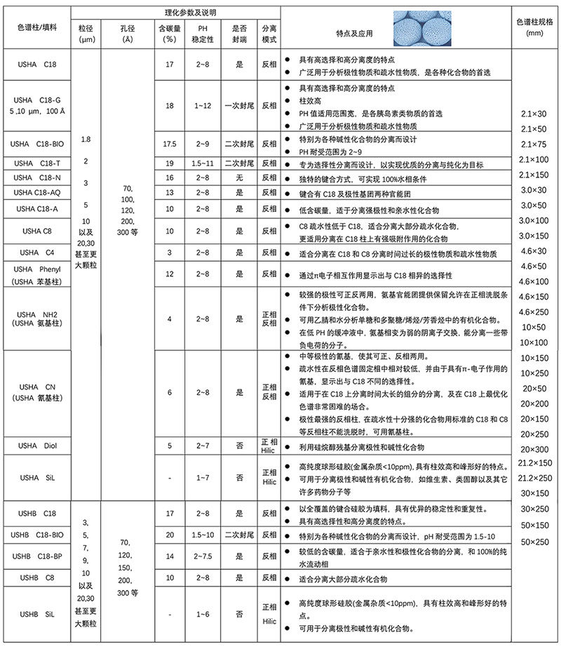 液相色譜柱 保護(hù)柱 規(guī)格-2