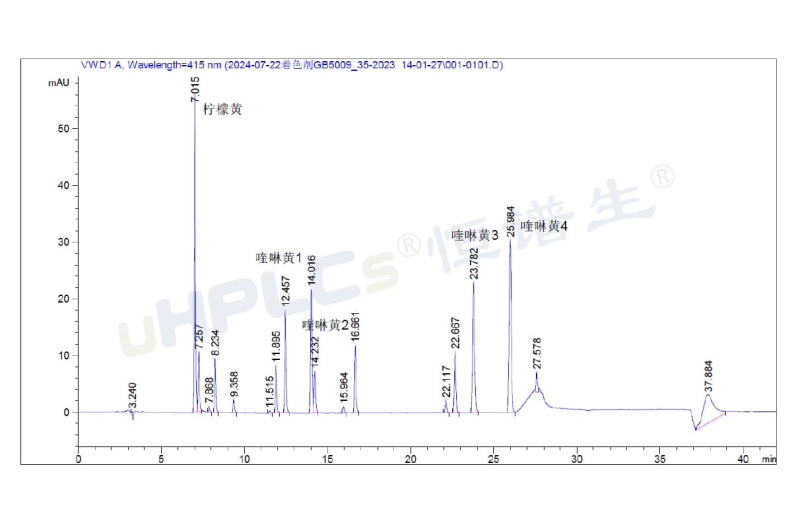 液相色譜峰面積異常增大的原因分析與色譜柱污染診斷！